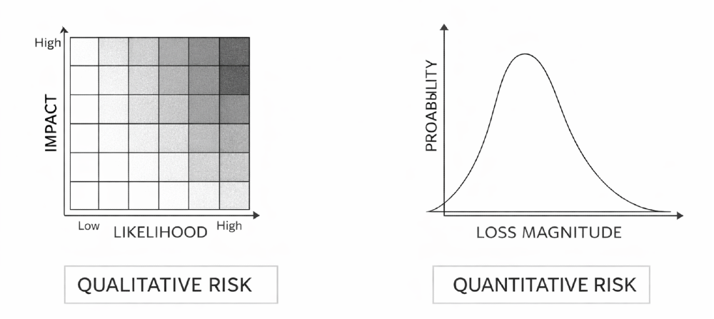 Risk Management – it’s not FAIR!